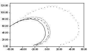PHASE ENVELOPE